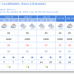 Facilitada por el AeMET